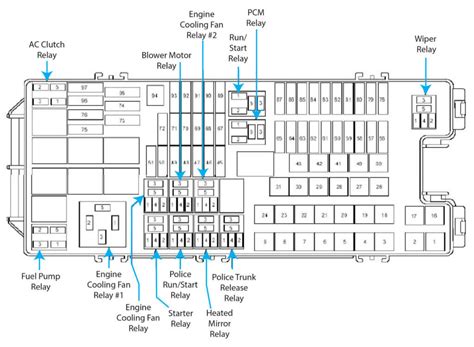 2013 ford taurus distribution box|2013 Ford Taurus fuse chart.